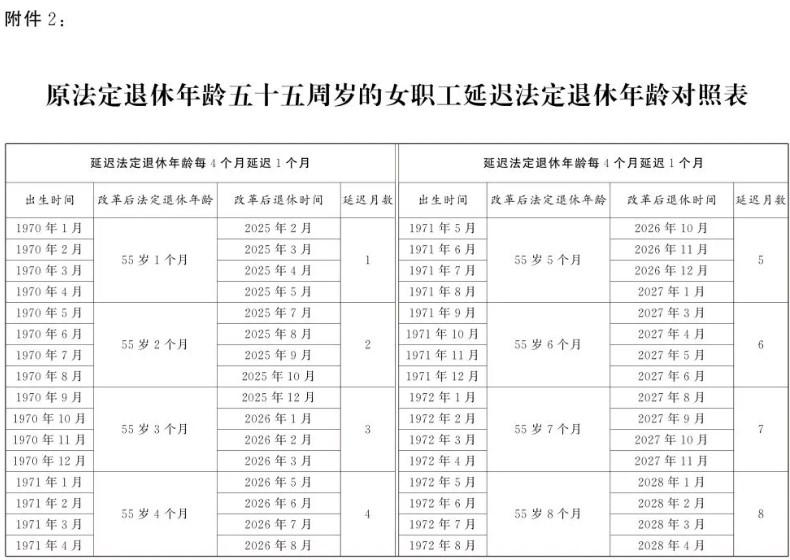 退休年龄对照表总汇 法定退休年龄计算器