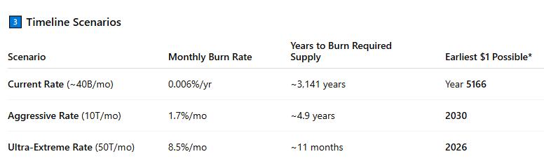 Timeline for SHIB surge to alt=