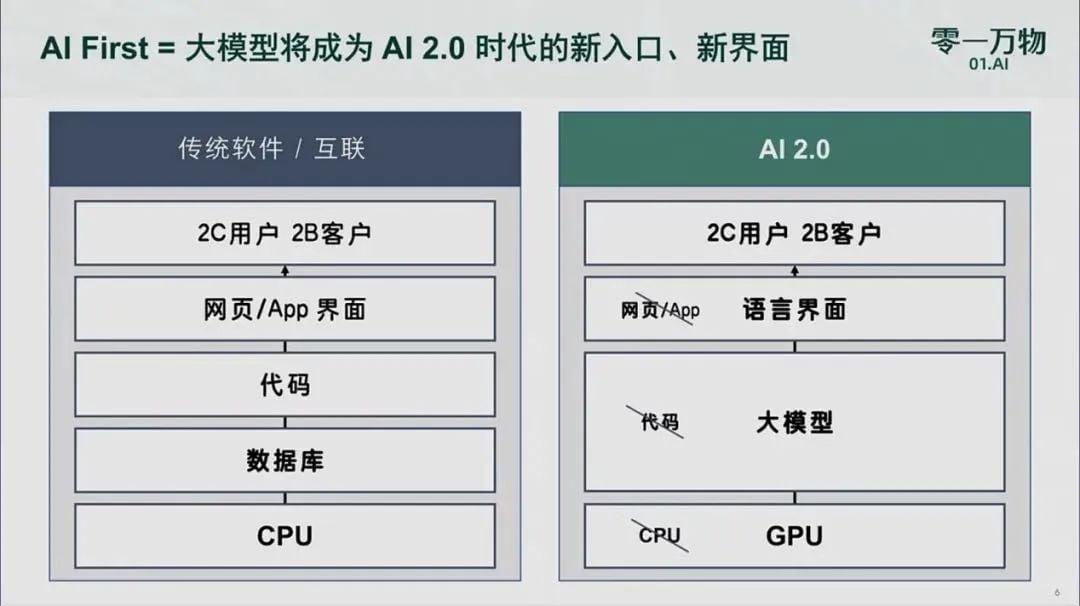 分析师预测：若趋势持续，比特币价格将跌至6万美元以下