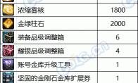 DNF阿拉德化妆舞会通行证奖励有哪些