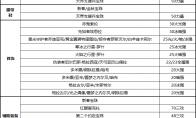 《DNF》极诣驭剑士属强推荐