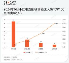 小红书带货直播现状怎么样