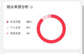 如何查小红书笔记是否被收录