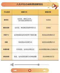 优酷自动扣费能否追回