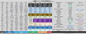 诡秘之主途径序列有哪些