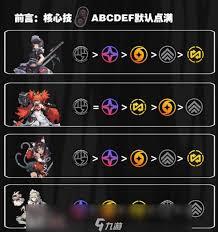 绝区零席德技能加点方法