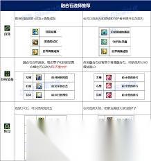 DNF重泉版本缪斯穿什么装备好