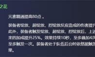 原神卡维圣遗物推荐