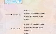 原神七圣召唤酒馆挑战攻略