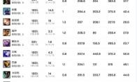 DRXDeft冠军皮肤是哪个