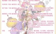 洛克王国聆月妲己技能表