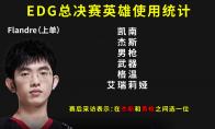 EDG圣枪哥冠军皮肤是哪个