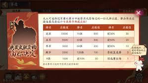 阴阳师决胜巅峰斗技赛第3赛季怎么玩