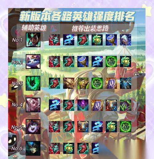 英雄联盟弥陀玩法是什么