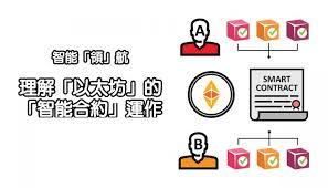 Hyperliquid与Aster全面比较：DEX新势力究竟谁更具竞争力