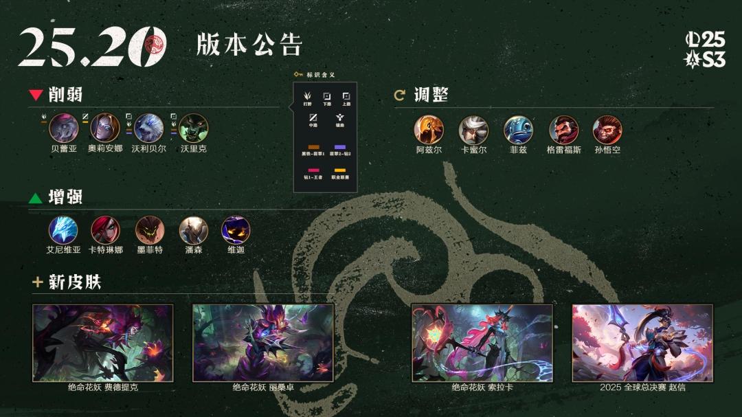 LOL25.20自定义模式优化调整一览