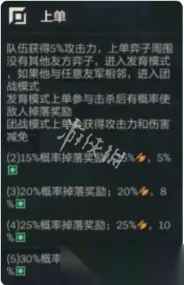 金铲铲之战 上单羁绊效果羁绊弈子英雄是什么 上单羁绊详情