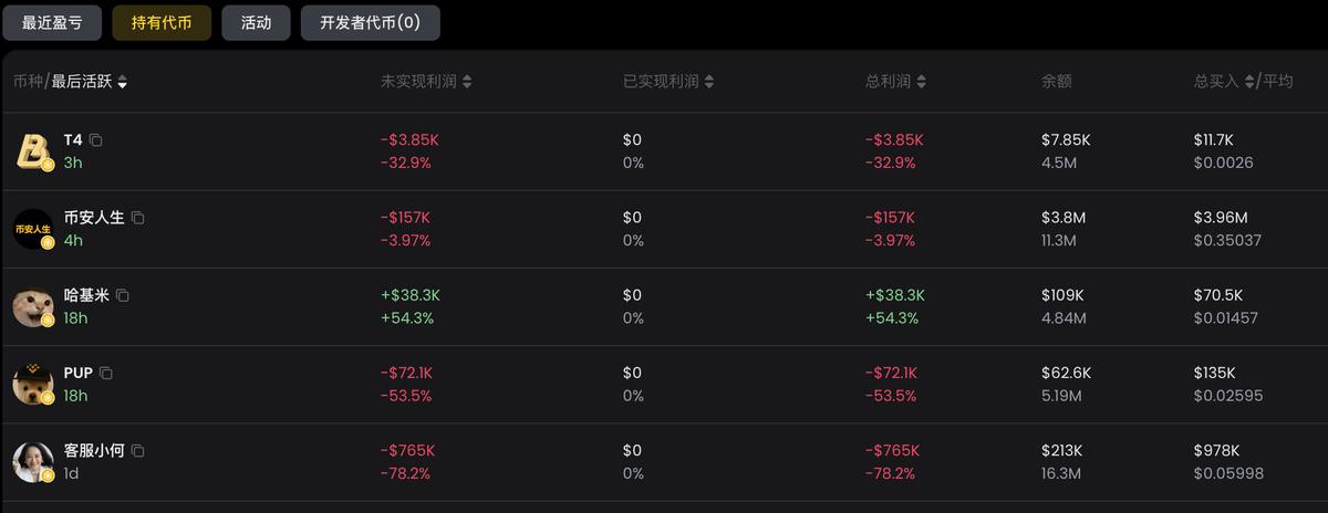 中文交易对上线怎样影响市场 它为何能激活中文Meme代币板块