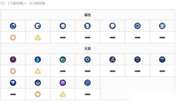 数码宝贝物语时空异客 烂泥兽打法推荐 烂泥兽怎么打