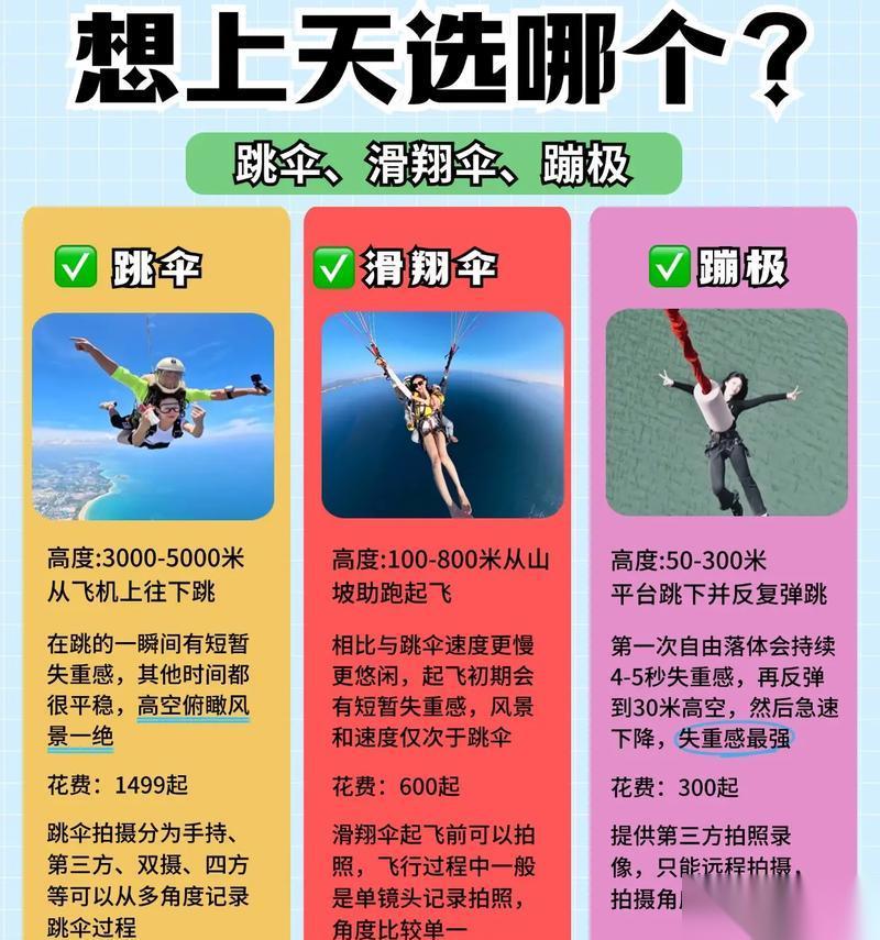 《飞向天际——以小森生活滑翔伞使用技巧》 掌握技巧