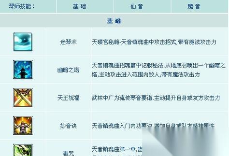 征途2s人物属性全面解析 打造最强角色的绝佳指南