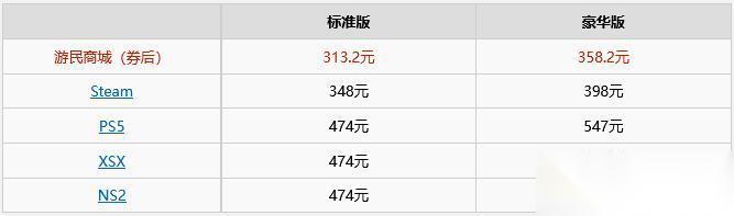 生化危机9 标准版和豪华版有什么区别 标准豪华价格区别详情
