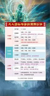凡人修仙传境界如何划分