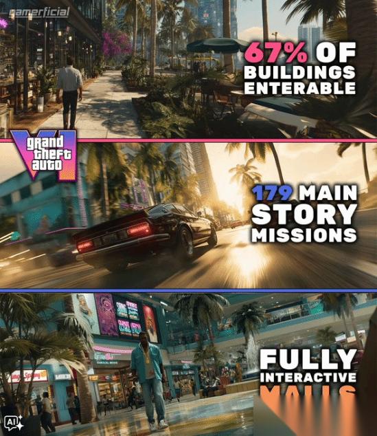 GTA6传闻曝光 千呼万唤的沉浸式开放世界即将来袭