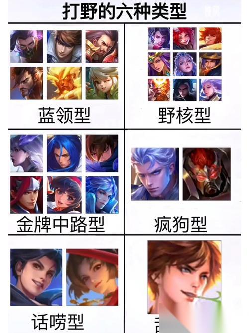 前期游戏中哪些打野英雄能够带来优势