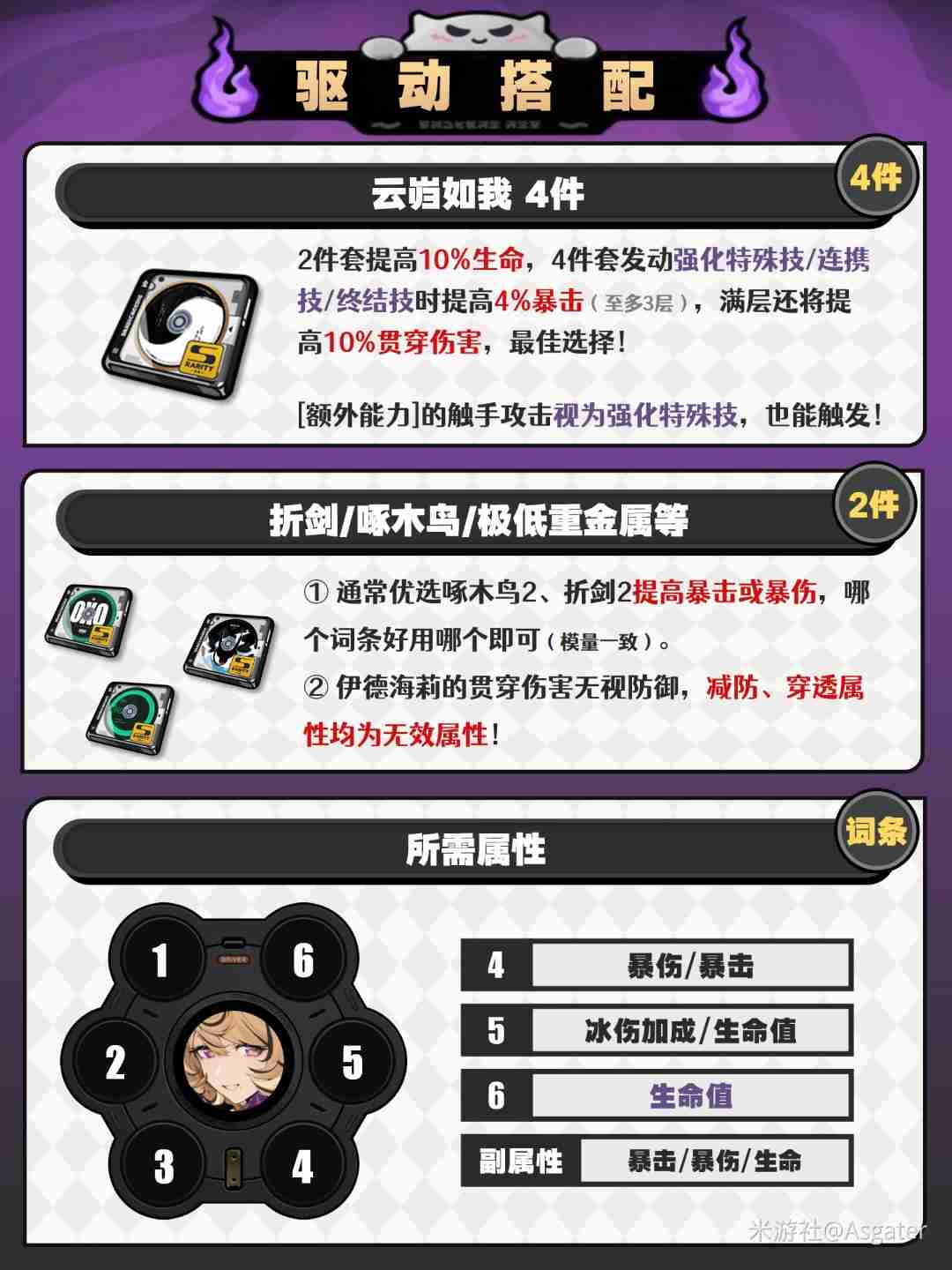 绝区零伊德海莉驱动推荐