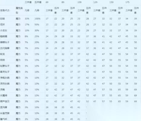 梦幻西游武器伤害怎么算 从初伤到双加的完整计算指南