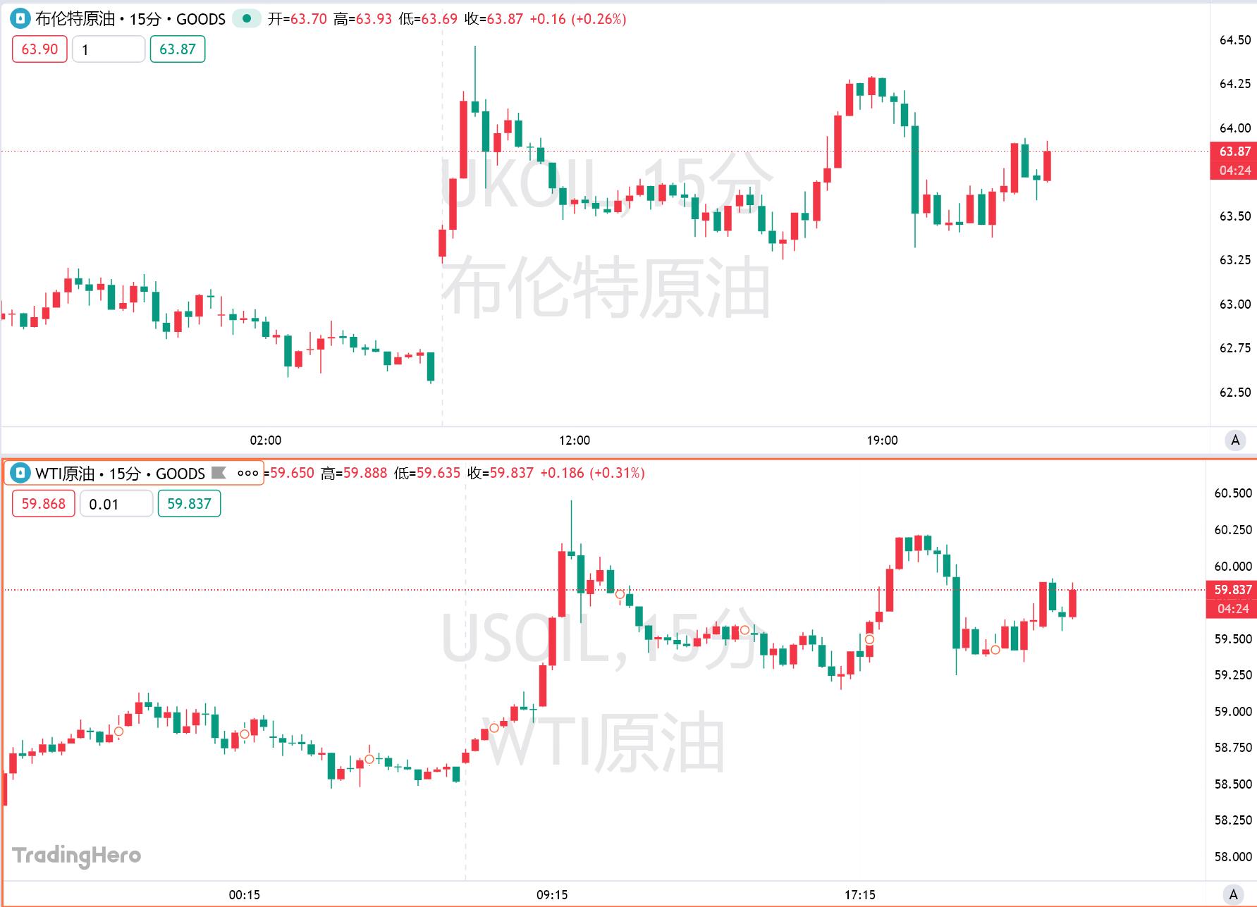 油价反弹警报！俄罗斯最大油港遇袭，全球2%供应中断