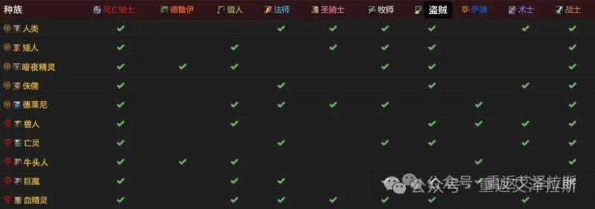 魔兽世界时光服亡灵种族天赋加强一览