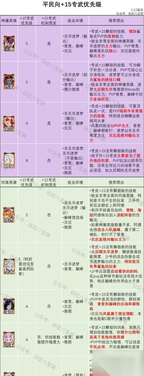 剑与远征 打通万灵之幽文的秘诀