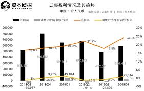 云集如何查看全部收益