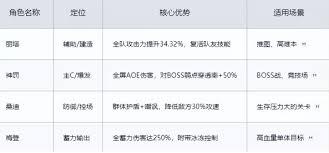 胜利女神新的希望新手如何选择阵容