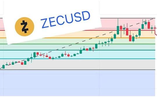 1460%涨幅之后：重新审视ZEC的价值基础