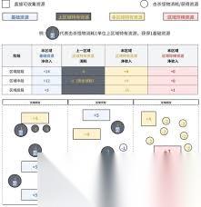非生物因素居住区探索流程是什么