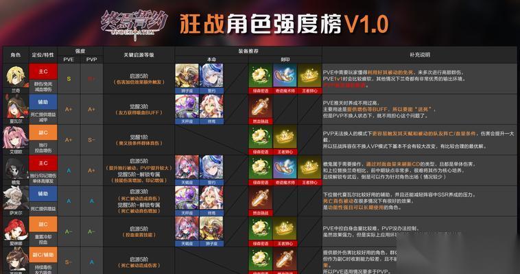终焉誓约换形队打法攻略 符文搭配揭秘