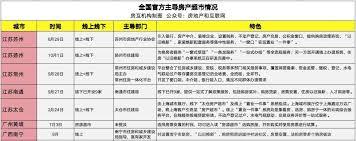 房产超市如何切换城市