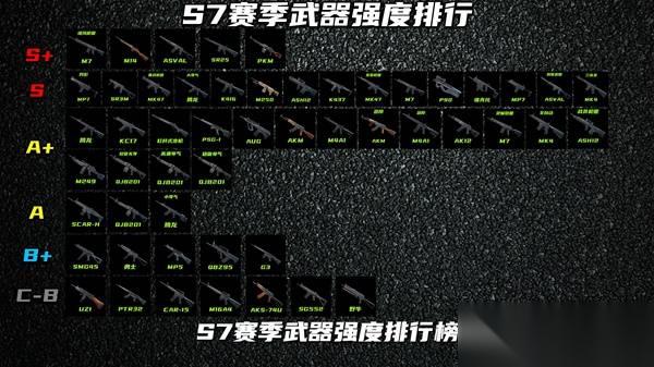 三角洲行动S7赛季武器强度排行榜