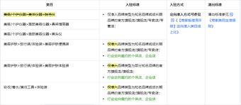 抖音公司企业号如何选择行业类目