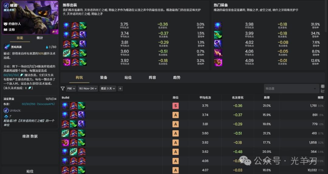云顶之弈s16维迦装备推荐