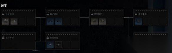 绝地求生黑域撤离 研究站装备主题介绍