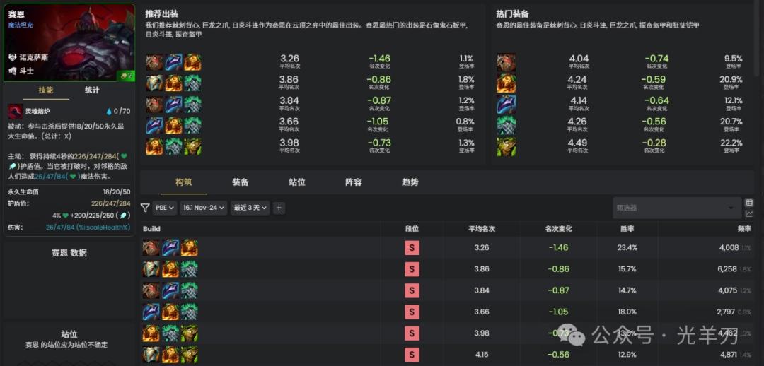 云顶之弈s16赛恩装备推荐