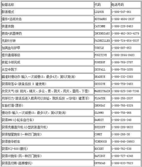 gta5秘籍大全代码一览 gta5最全武器秘籍大全(完整版)代码