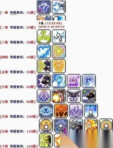 冒险岛龙神怎么加点 从属性分配到超级技能的完整进阶指南