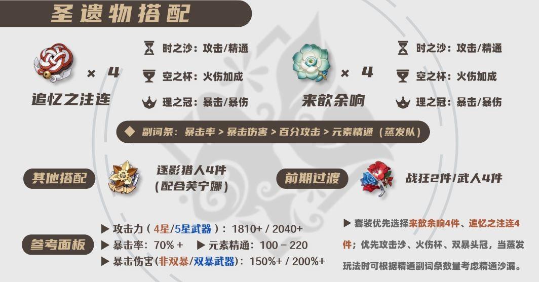 原神2026宵宫圣遗物选择推荐