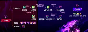 DNF狄瑞吉光枪武器技能效果是什么