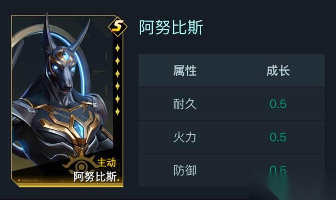 群星纪元伊琳娜组队推荐